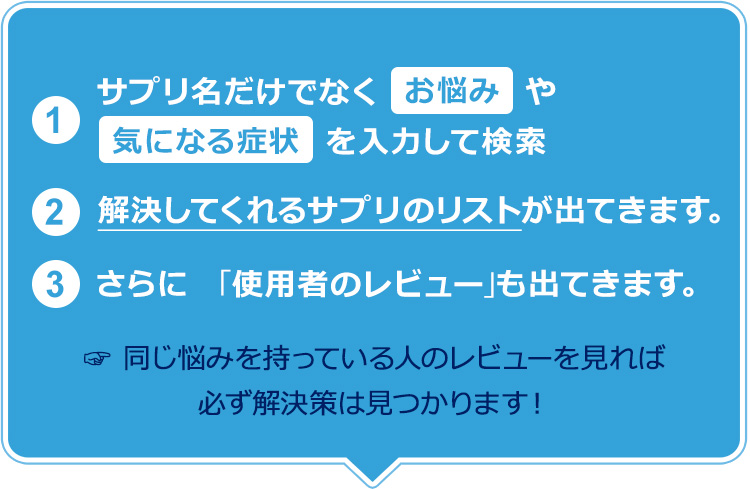 ①サプリ名だけでなくお悩みや気になる症状を入力して検索②解決してくれるサプリのリストが出てきます③さらに使用者のレビューも出てきます