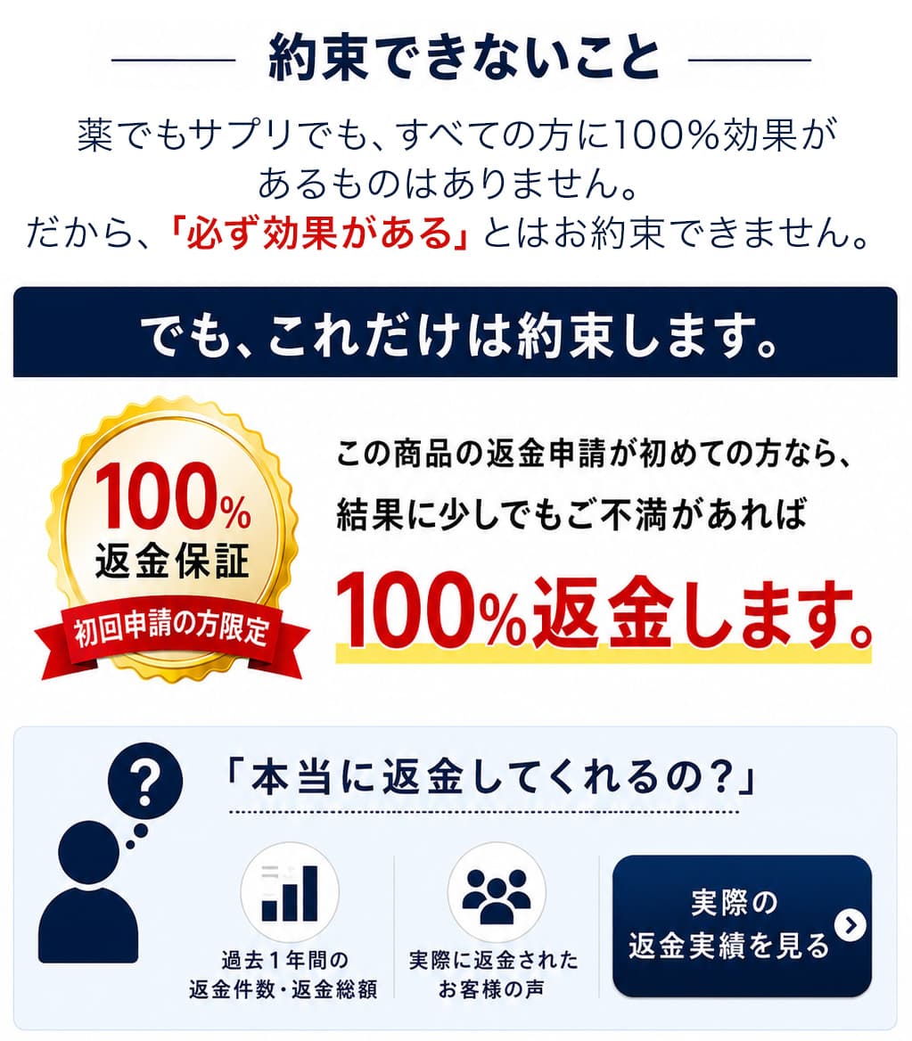 実際の返金実績を見る