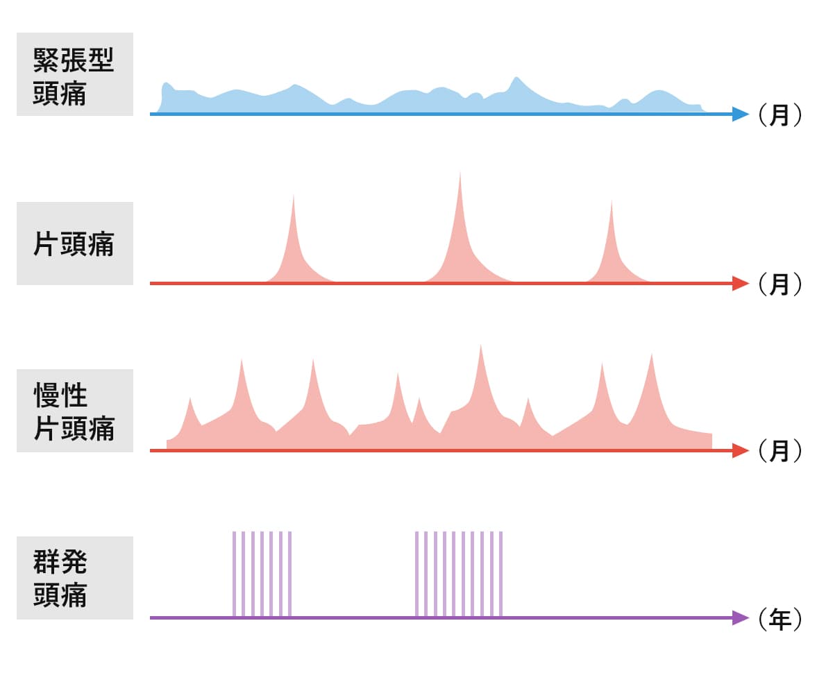 片頭痛グラフ