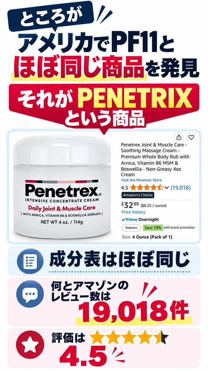 アメリカでPF11とほぼ同じ成分の商品「PENETRIX」を紹介。Amazonレビュー19,018件、評価4.5のクリーム