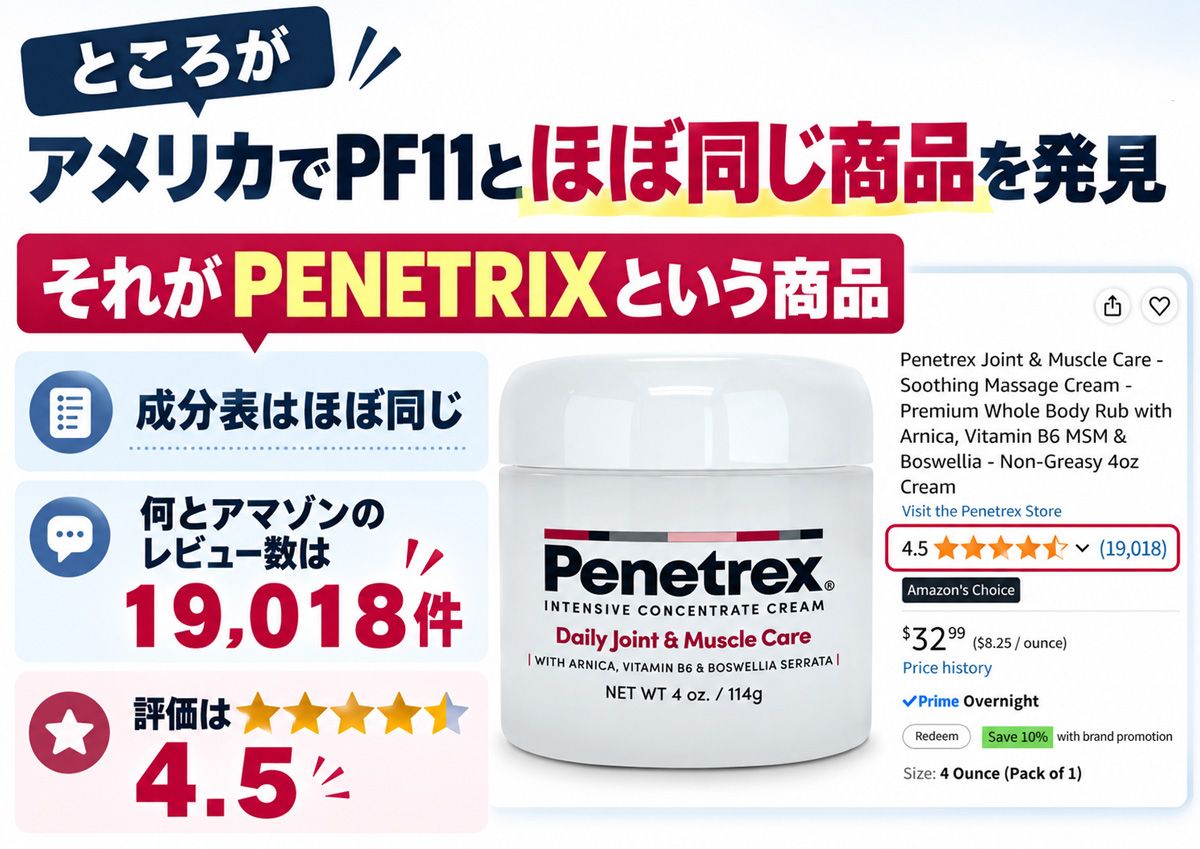 アメリカでPF11とほぼ同じ成分の商品「PENETRIX」を紹介。Amazonレビュー19,018件、評価4.5のクリーム