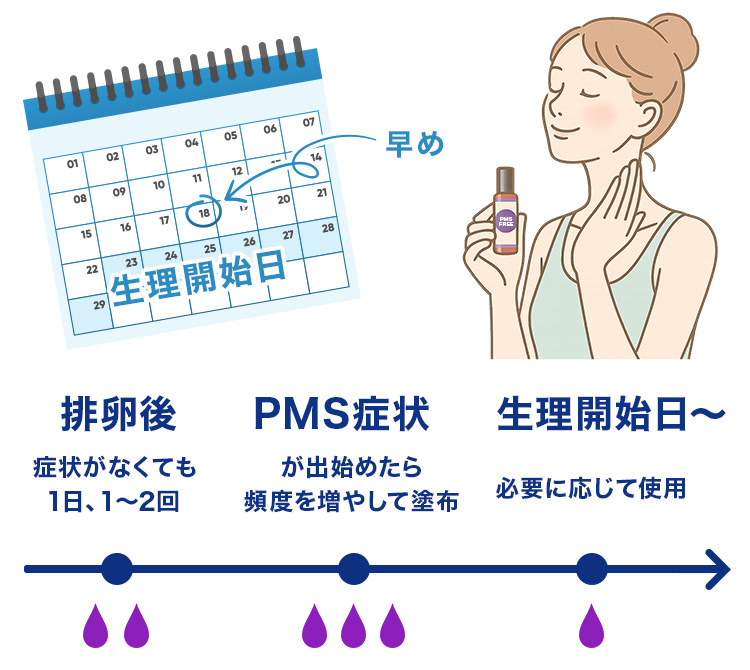 PMS塗布するタイミング