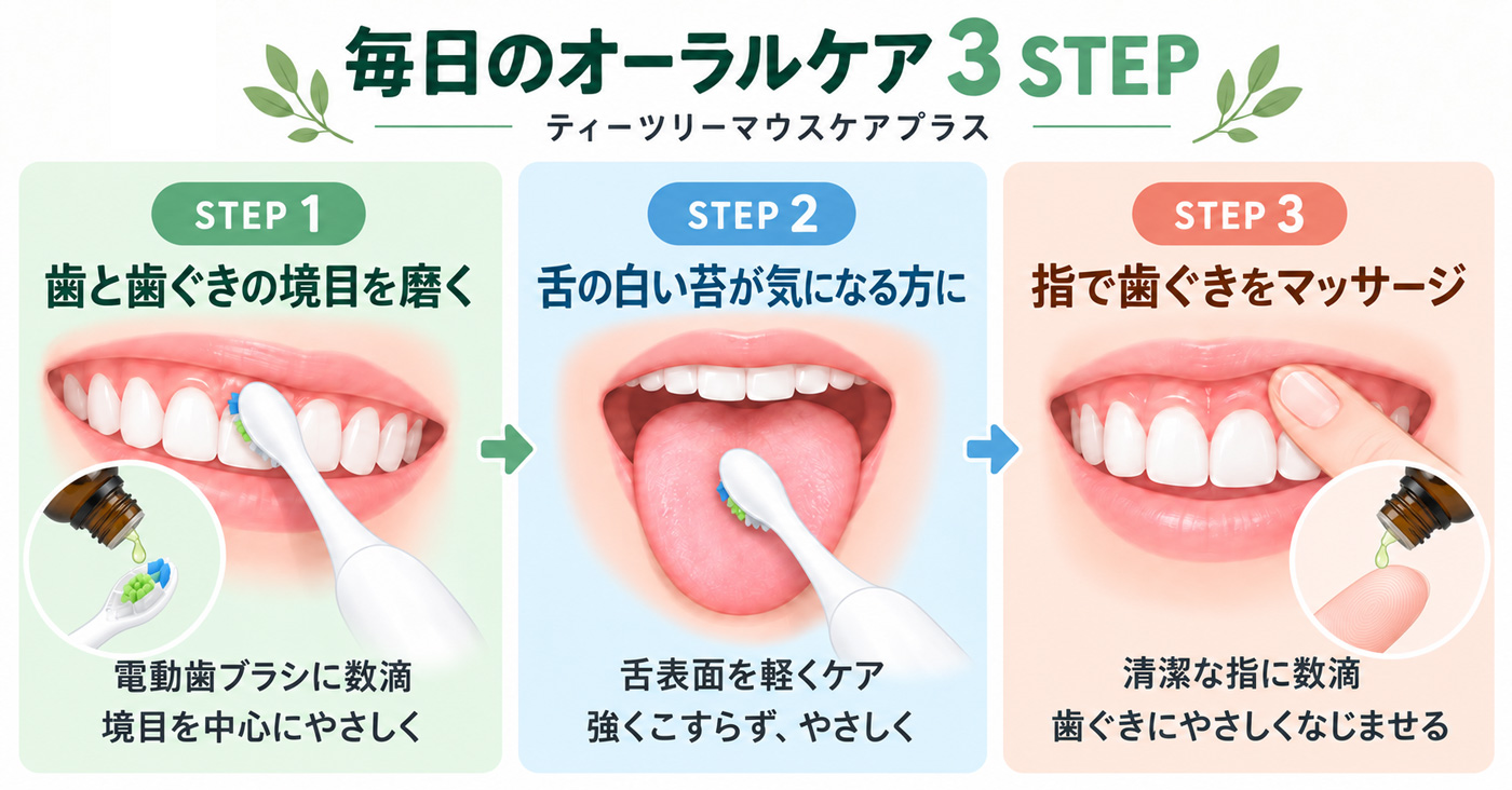 歯だけで終わらせない3ステップ