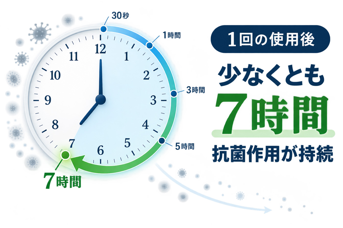 7時間の持続性