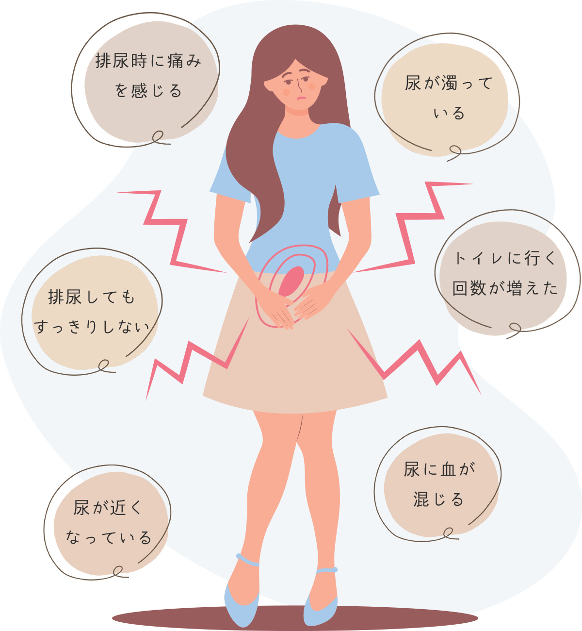 膀胱炎の症状