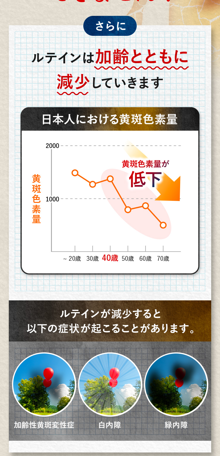 ルテインは加齢とともに減少していきます。ルテインが減少すると以下の症状が起こることがあります。加齢性黄斑変性症・白内障・緑内障