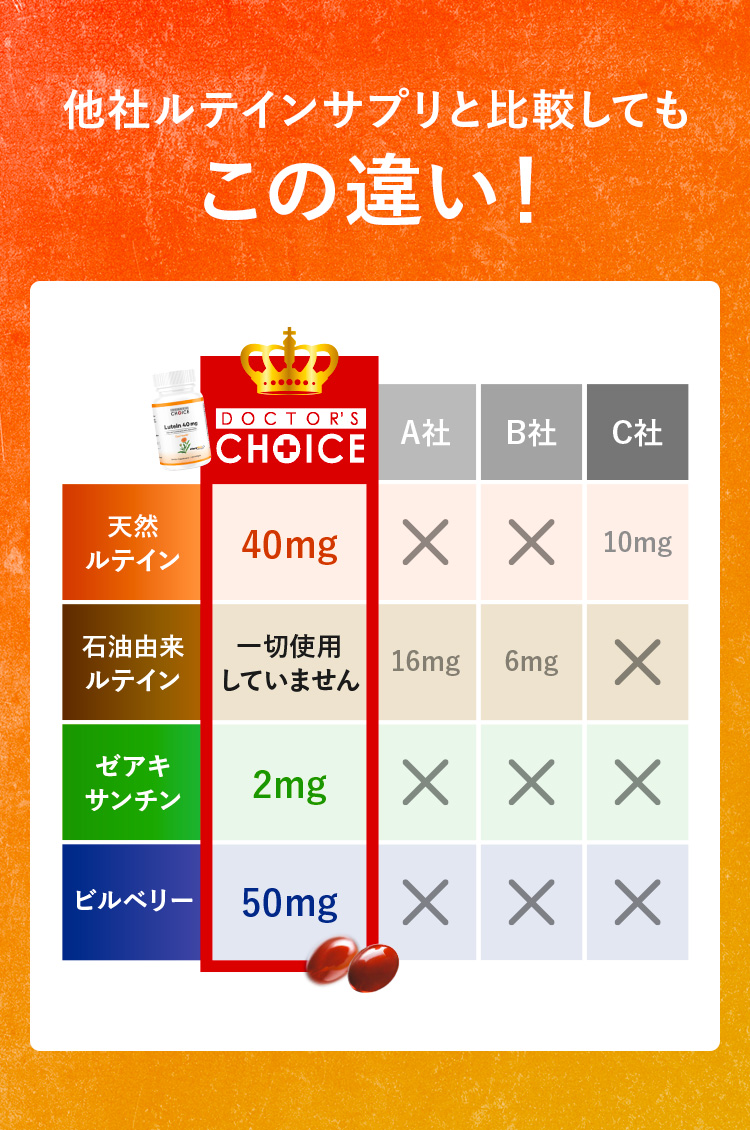 この配合は1つだけ！他社ルテインサプリと比較してもこの違い！