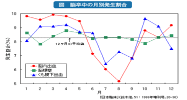 表