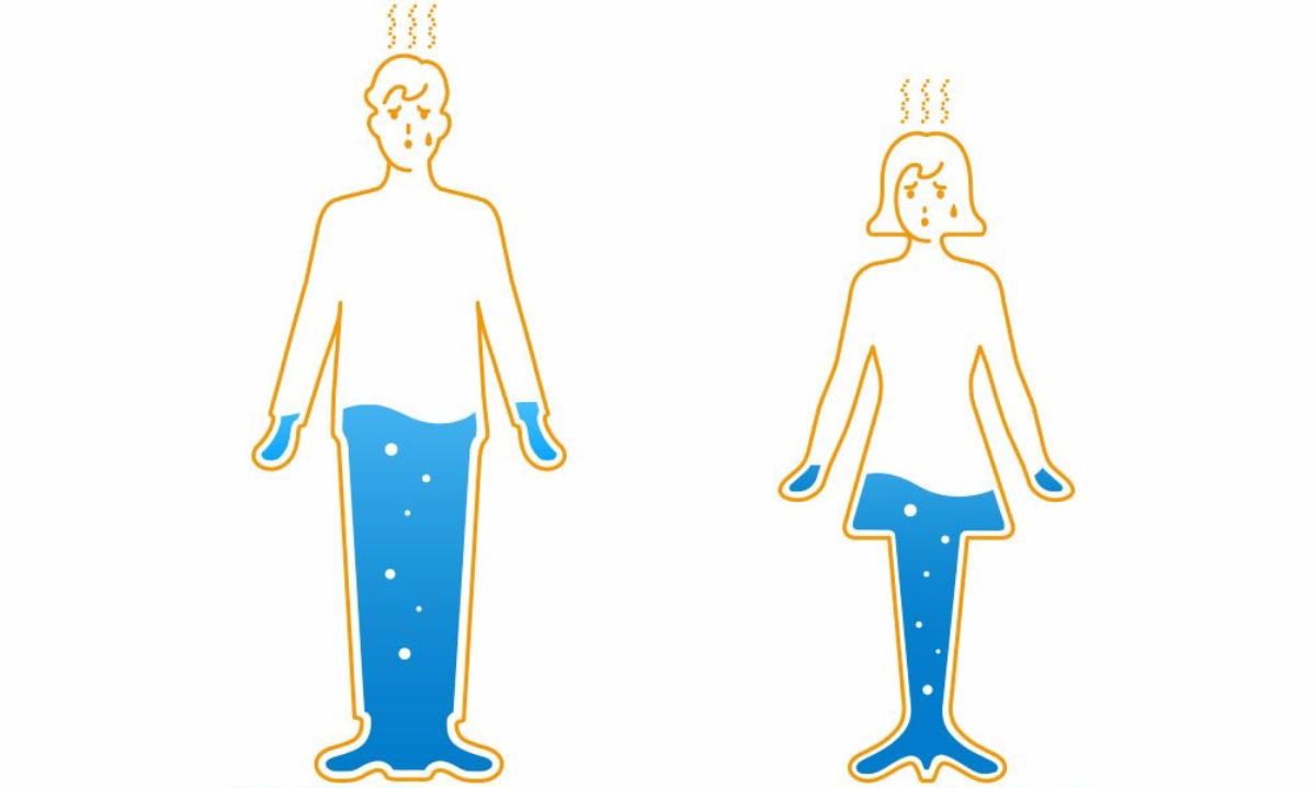 体内の水分が失われやすい