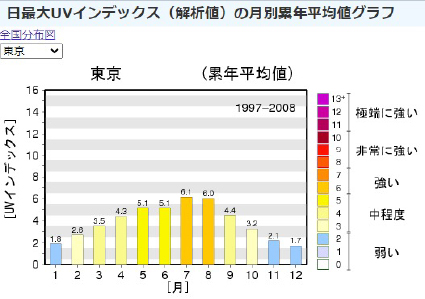 Vol 067 マスクは紫外線を通す 肌の老化 ガン対策の新常識