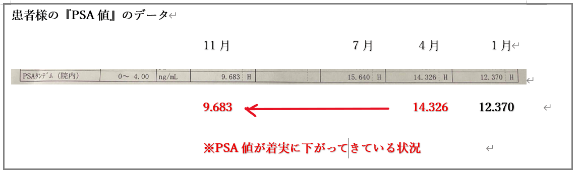 数値