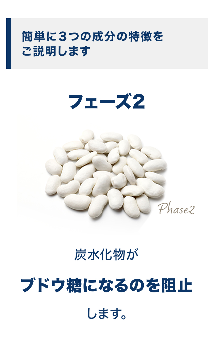 健康食品「フェーズ2プラス」のレビュー解説。100通以上の手書きレビューがあることを紹介し、レビュー1（57歳）の解説：食前摂取で食後血糖値が10-15mg/dl抑制。血糖値スパイク改善。
