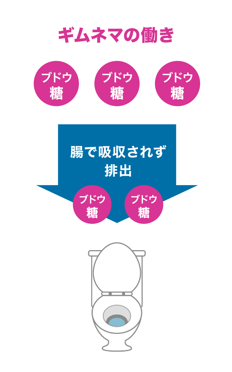 レビュー7（58歳）の解説：外食や晩酌で生活習慣改善できず。フェーズ2プラスで体重1kg減、体脂肪率1.5%減、ウエスト改善。無理なく続けられるのが良い点。