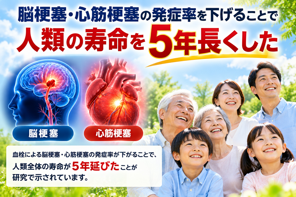 脳梗塞・心筋梗塞の発症率低下で人類の寿命が5年延びた