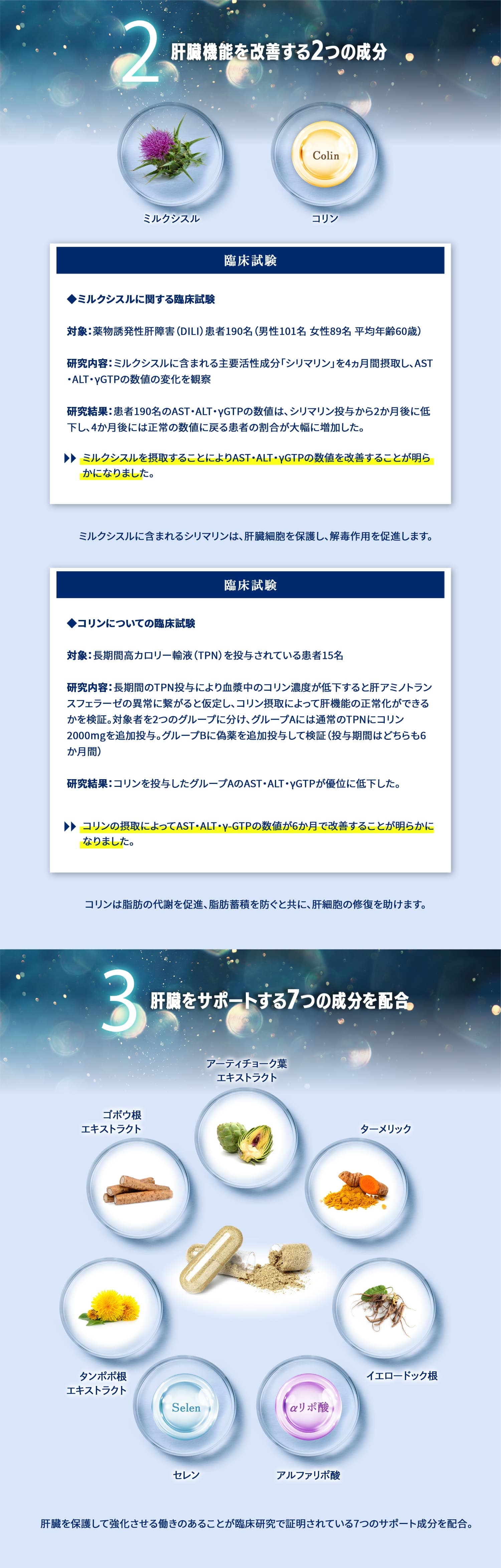 肝機能を改善する2つの理由：ミルクシスル・コリン。臨床実験でミルクシスルを摂取することによりAST・ALT・γGTPの数値を改善することが明らかになりました。またコリンの摂取によってAST・ALT・γ-GTPの数値が6か月で改善することが明らかになりました。 3. 肝臓をサポートする7つの成分を配合 アーティチョーク葉エキストラクト/ターメリック/イエロードック根/アルファリポ酸/セレン/タンポポ根エキストラクト/ゴボウ根エキストラクト/肝臓を保護して強化させる働きのあることが臨床研究で証明されている7つのサポート成分を配合。