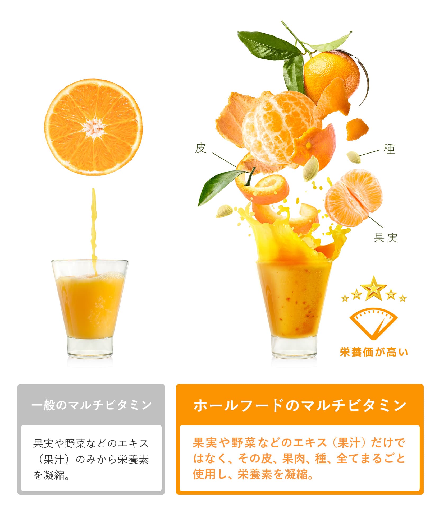 オーガニックの野菜や果物をホールフード（食材まるごと）粉砕し栄養素を抽出