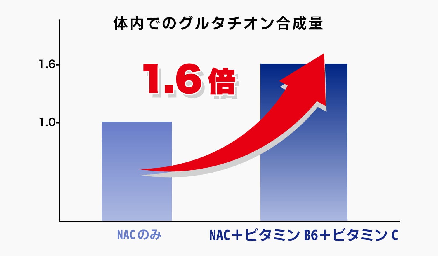 データ