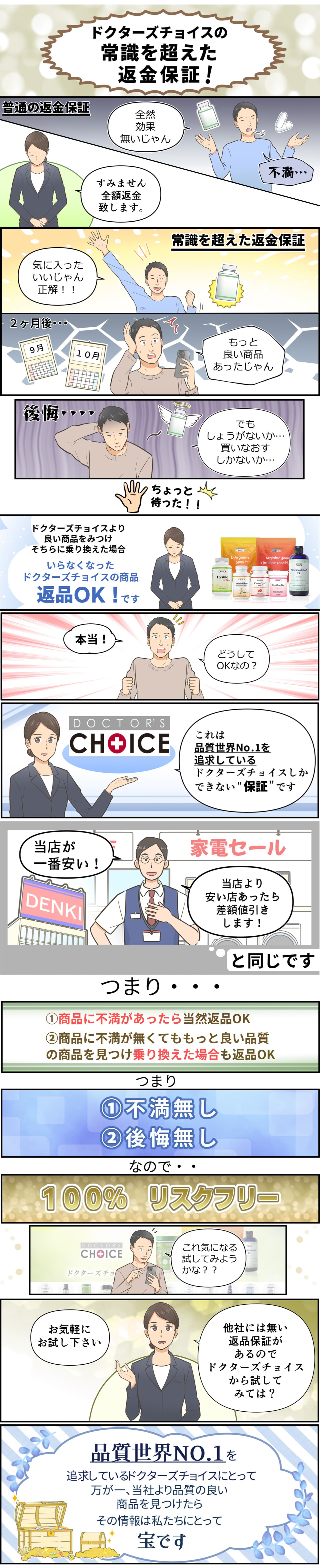 品質世界No.1を追求するドクターズチョイスの常識を超えた返品保証 以下の2つの条件のいずれかに該当する場合100%返品を受け付けます。商品の効果に少しでも不満がある場合。当社の商品より高品質な商品を見つけ、乗り換えたい場合。