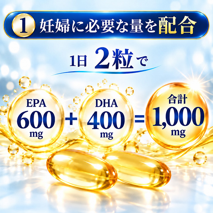 妊婦の方の必要量を配合、1日2粒でEPA600mg・DHA400mg、合計1,000mgを摂取できるオメガ3サプリの説明画像