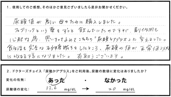 ＜尿酸値の変化：33.6mg/dL→20.0mg/dL＞尿酸値が高い母のために購入しました。フェブリックという薬をずっと飲んでいたのですが、副作用も心配な為、思いきって止めてこちらの「尿酸ケアプラス」に変えました。食生活も完全な砂糖断ちをしたところ、尿酸の値が正常値以内に収まる様になりました。有難うございます。